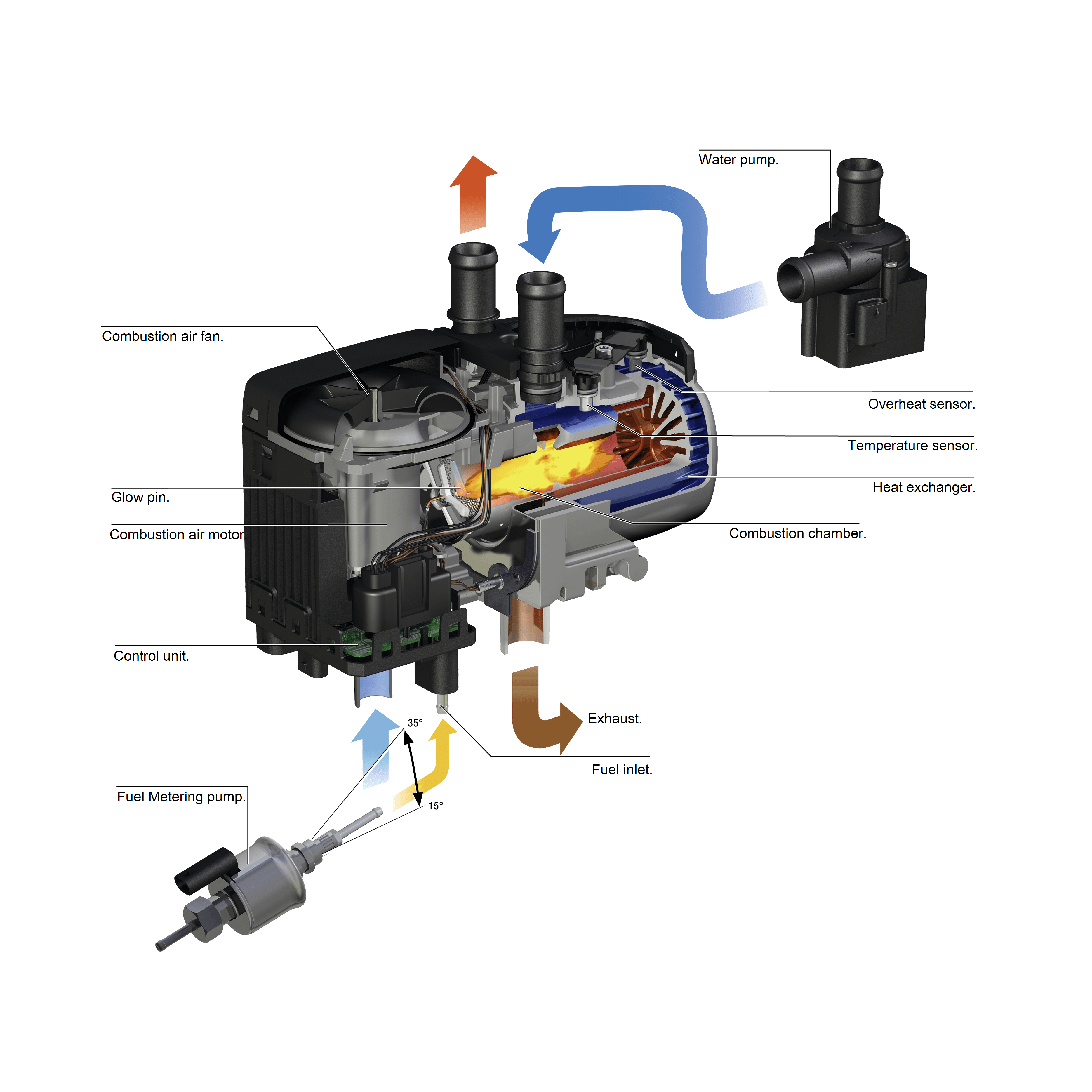 disloyalty explain former narrowboat gas water heaters salty parachute Outlaw
